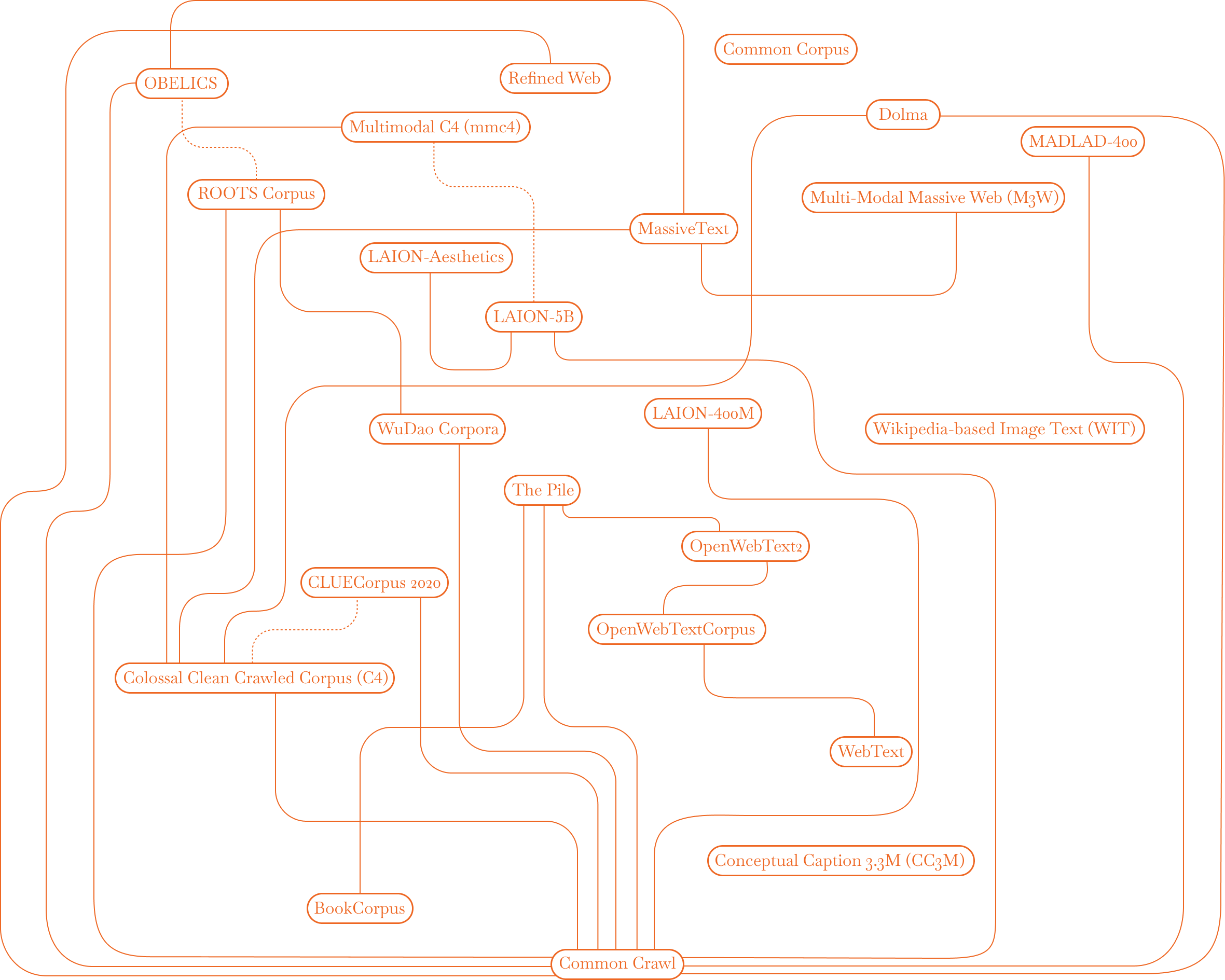 A 𰄡𰁁𰀱𰂅𰀅-A𰄓M𰄴𰅵𰆅-𰀀R𰀩HA𰁂𰅀𰄒O𰁦𰈖 𰅈N 𰀱𰂒𰅧𰆅Y 𰀶𰀉𰆆A
